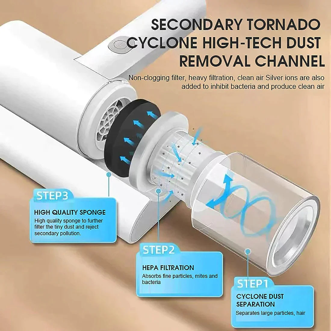 Mite Remover & Vacuum Cleaner - Clean your Bed